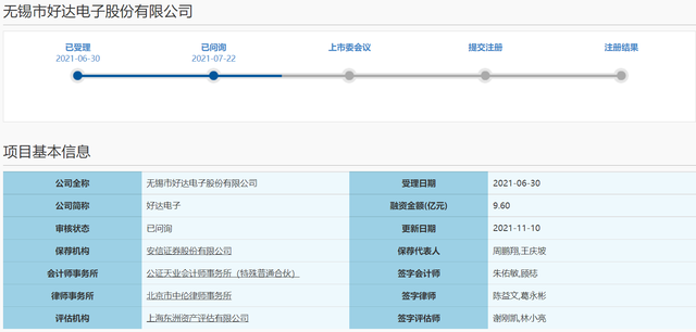 專利訴訟遭連環(huán)“拷問”，好達電子“沖科”上市路不易