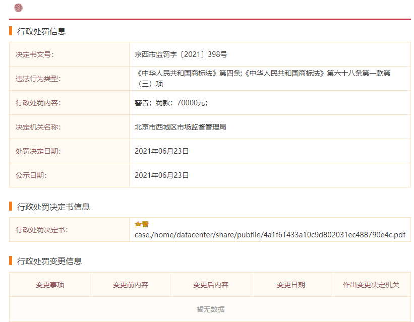 共計罰款230000！這4家知識產(chǎn)權(quán)機構(gòu)因承諾包過/惡意注冊“火神山”“賓利”等被罰