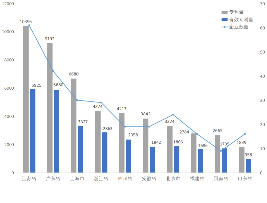 國家級(jí)專精特新小巨人A股上市企業(yè)專利榜單