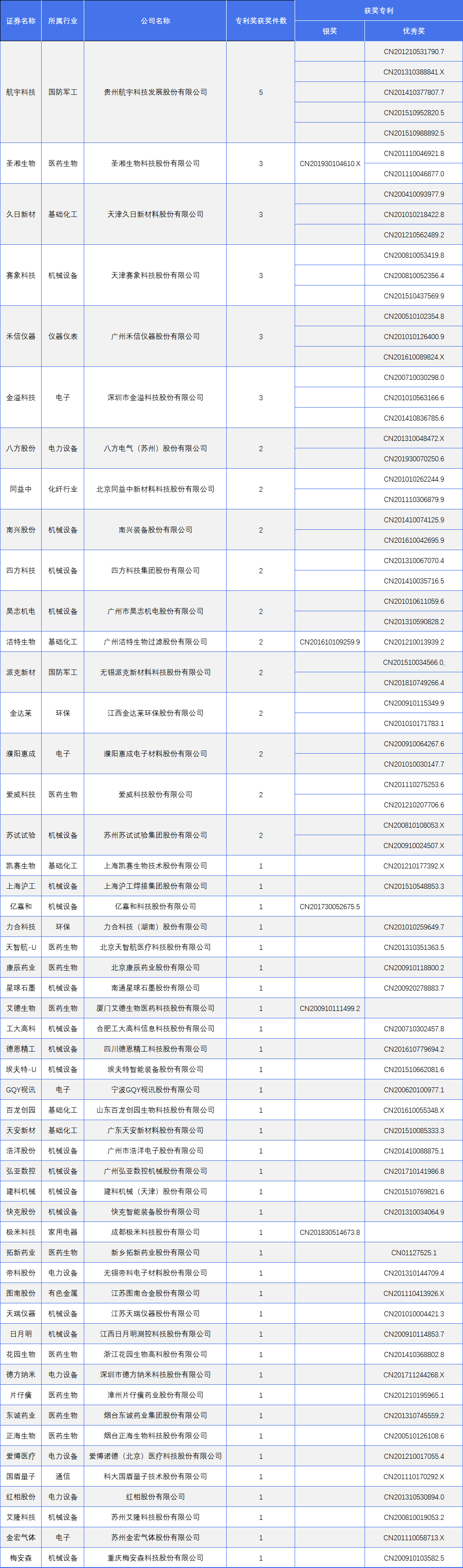 國家級(jí)專精特新小巨人A股上市企業(yè)專利榜單