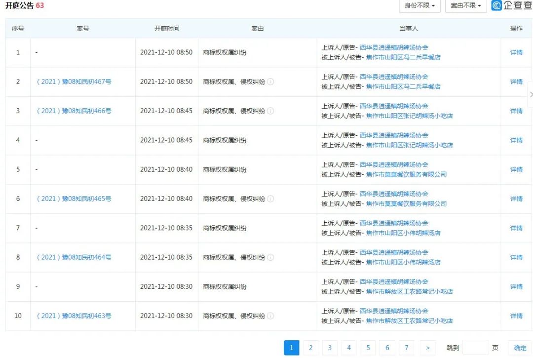 河南多家胡辣湯店使用逍遙鎮(zhèn)招牌被告侵權(quán)，協(xié)會：早已注冊商標，希望統(tǒng)一運作做大做強