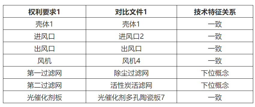 專代實務(wù)考前劃重點系列（二）｜六大核心考點搞定權(quán)利要求書評價：新穎性
