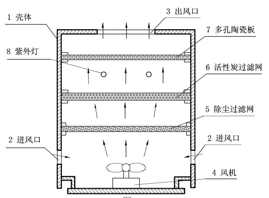 專代實務(wù)考前劃重點系列（二）｜六大核心考點搞定權(quán)利要求書評價：新穎性