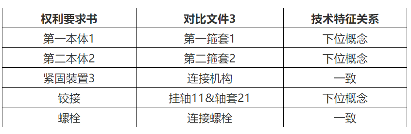 專代實務(wù)考前劃重點系列（二）｜六大核心考點搞定權(quán)利要求書評價：新穎性