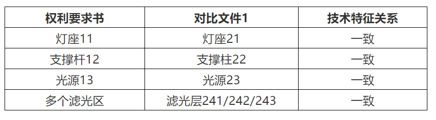專代實務(wù)考前劃重點系列（二）｜六大核心考點搞定權(quán)利要求書評價：新穎性