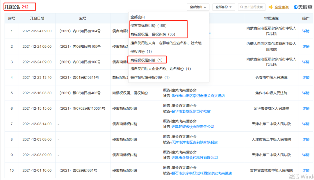 賣肉夾饃帶“潼關(guān)”倆字需交99800元？