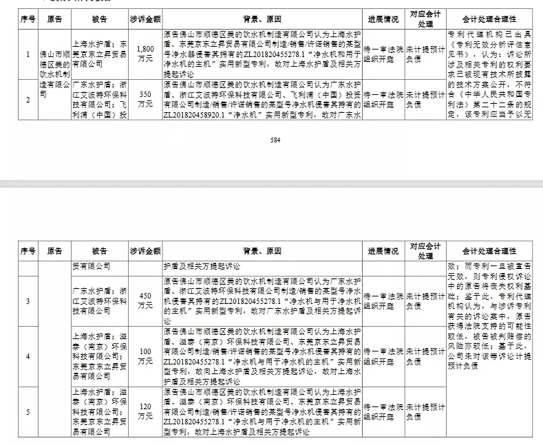 涉訴專利被維持有效，德爾瑪?shù)腎PO之路能否順暢？