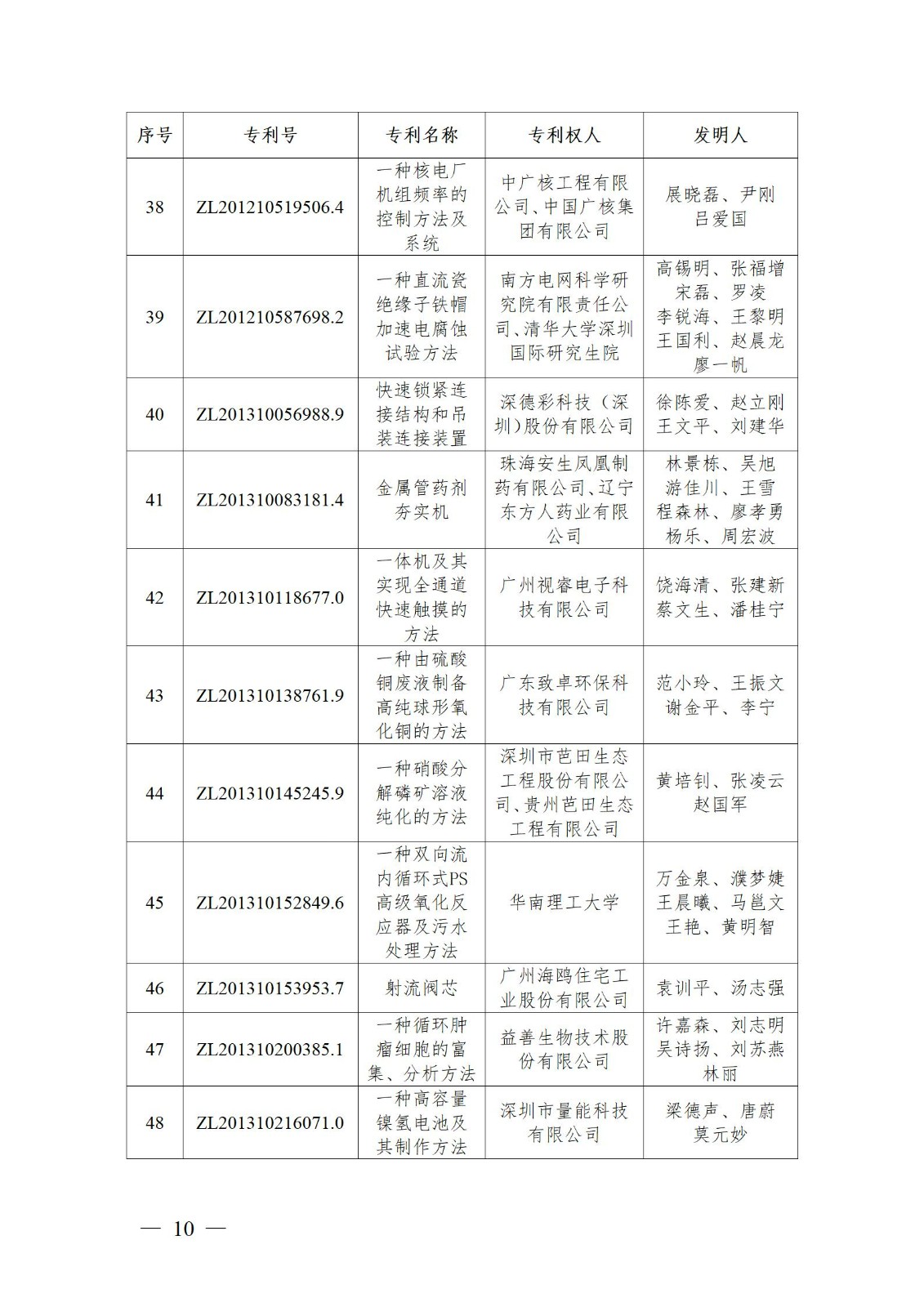表彰！第二十二屆中國專利獎嘉獎和第八屆廣東專利獎獲獎單位及個人名單公布