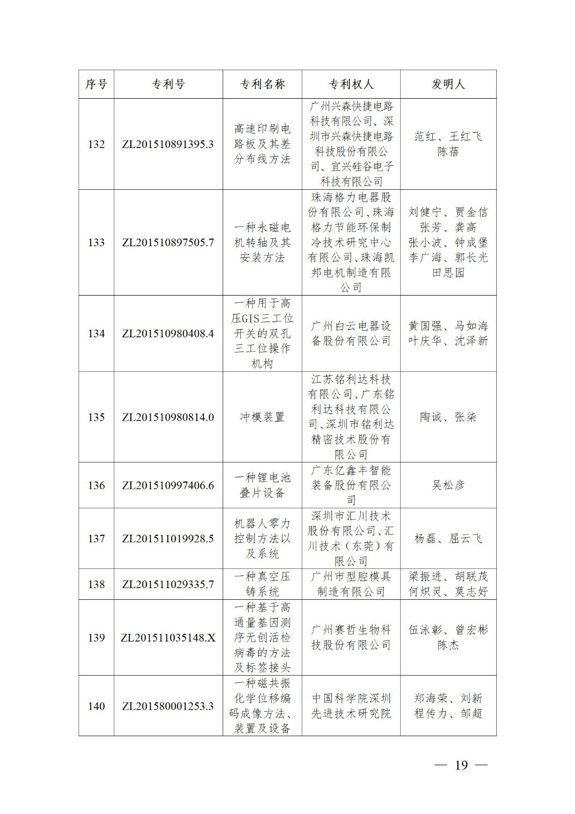 表彰！第二十二屆中國專利獎嘉獎和第八屆廣東專利獎獲獎單位及個人名單公布