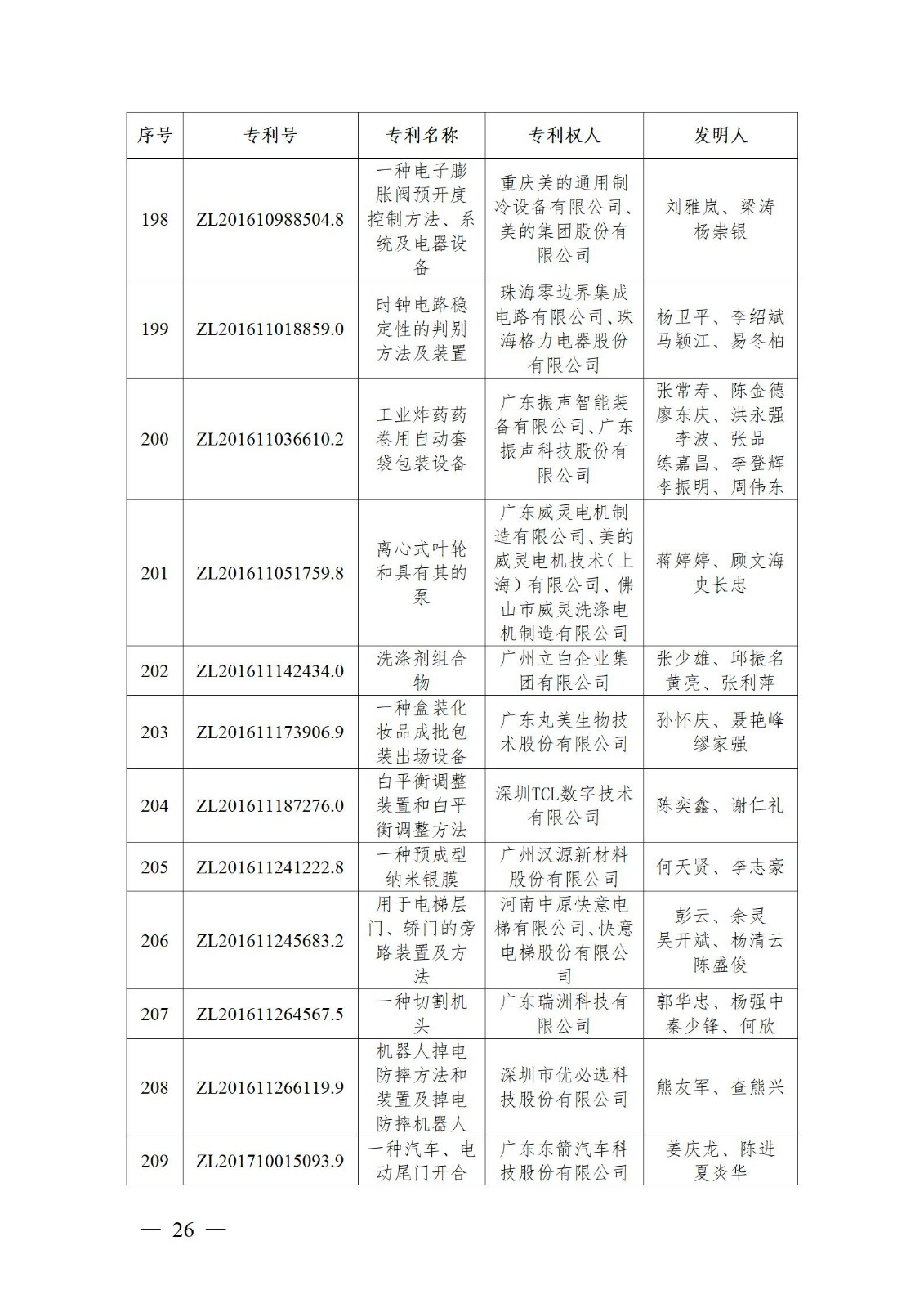 表彰！第二十二屆中國專利獎嘉獎和第八屆廣東專利獎獲獎單位及個人名單公布