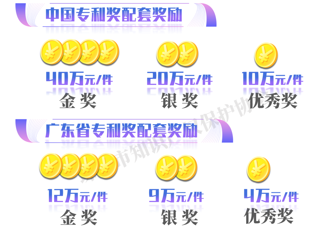 最高可領(lǐng)1000萬(wàn)！珠海斗門(mén)區(qū)最新知識(shí)產(chǎn)權(quán)政策出爐