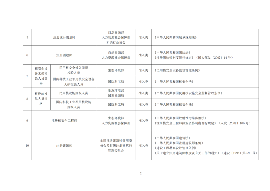 專利代理師正式列入《國(guó)家職業(yè)資格目錄（2021年版）》！