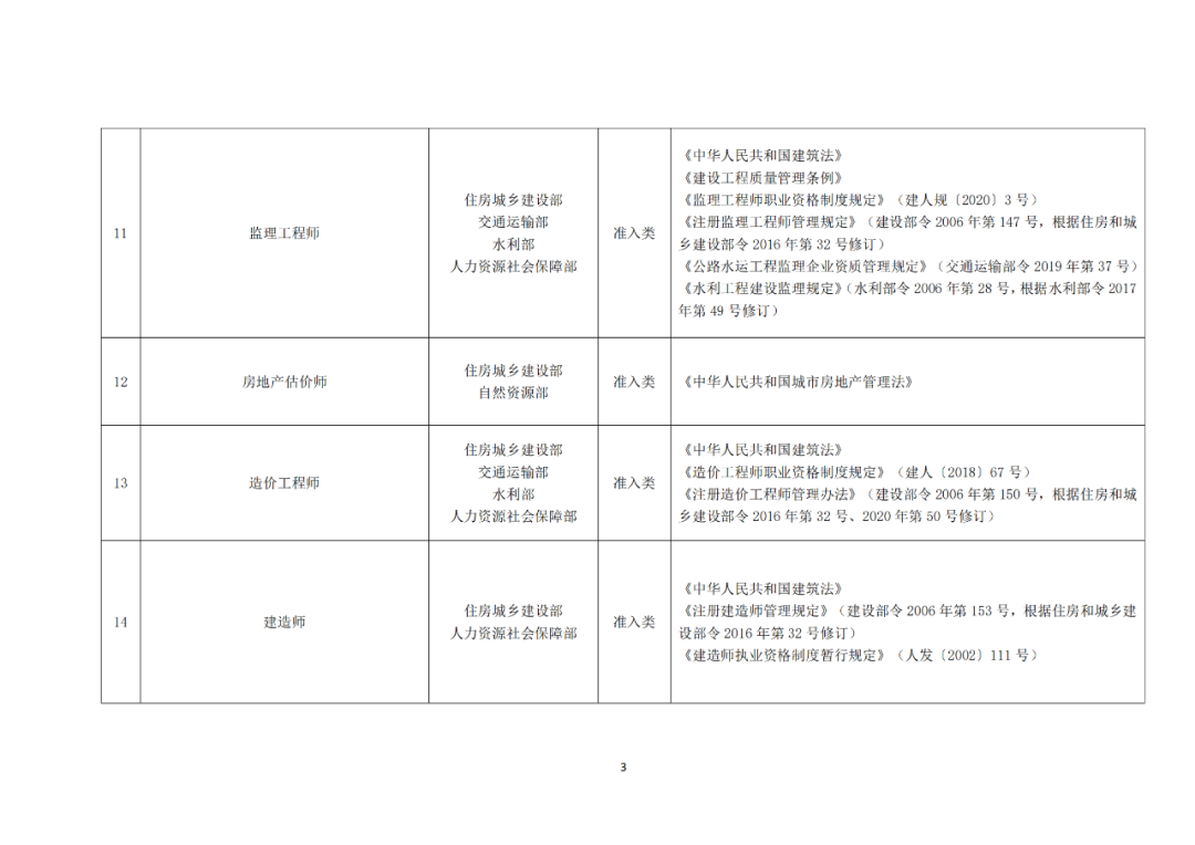 專利代理師正式列入《國(guó)家職業(yè)資格目錄（2021年版）》！