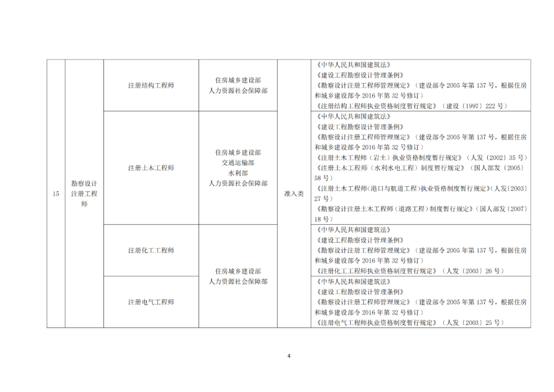 專利代理師正式列入《國(guó)家職業(yè)資格目錄（2021年版）》！