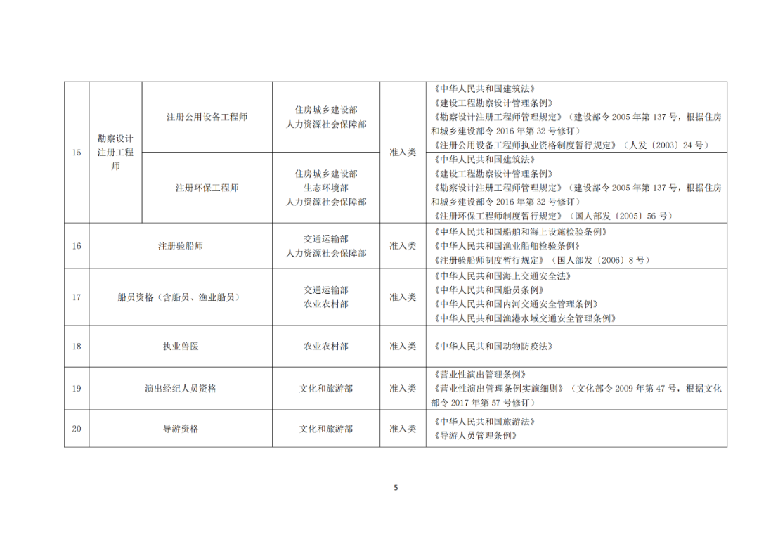專利代理師正式列入《國(guó)家職業(yè)資格目錄（2021年版）》！