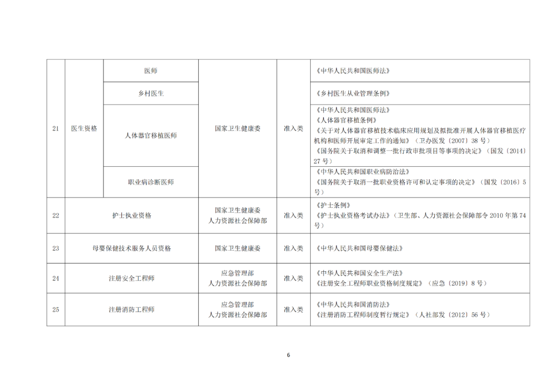 專利代理師正式列入《國(guó)家職業(yè)資格目錄（2021年版）》！