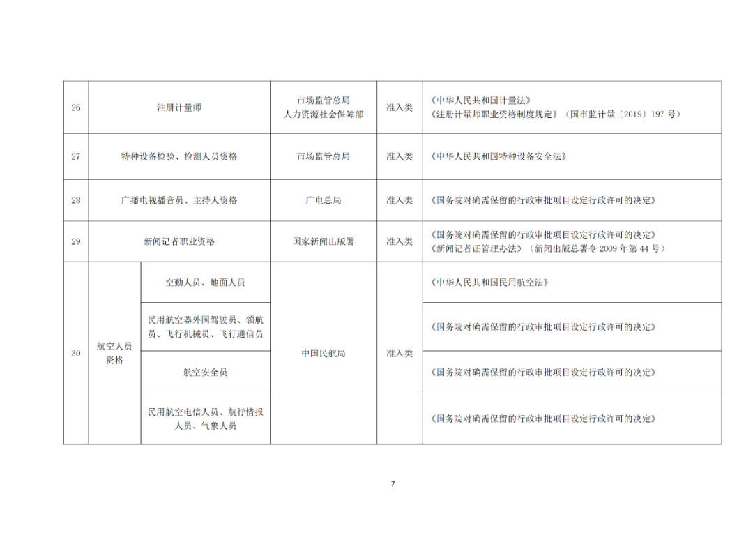 專利代理師正式列入《國(guó)家職業(yè)資格目錄（2021年版）》！