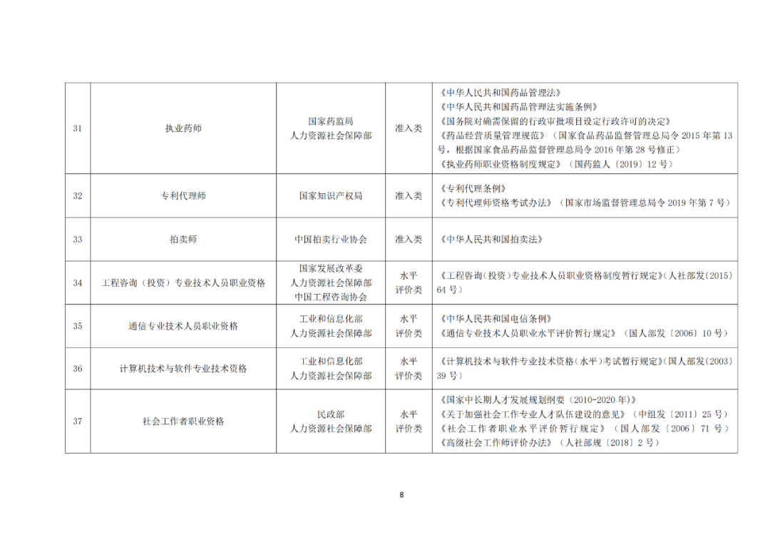 專利代理師正式列入《國(guó)家職業(yè)資格目錄（2021年版）》！