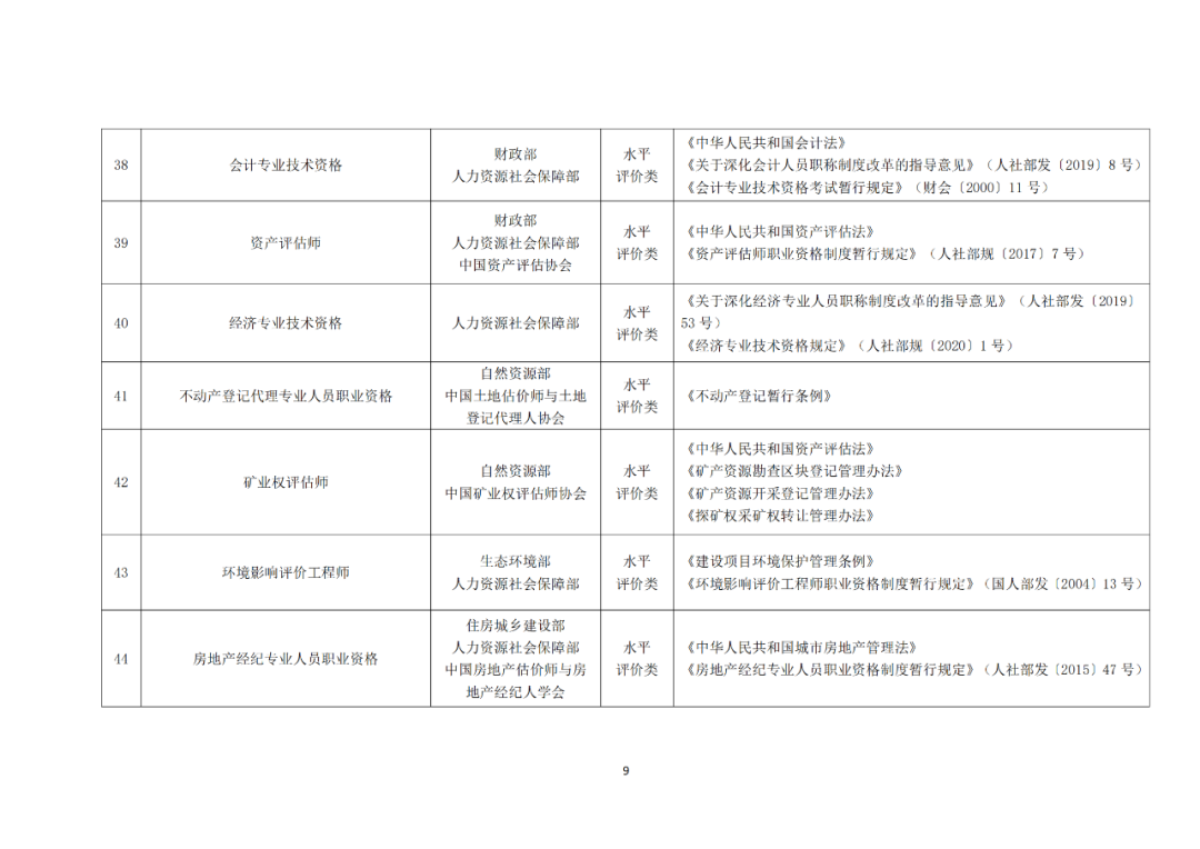專利代理師正式列入《國(guó)家職業(yè)資格目錄（2021年版）》！