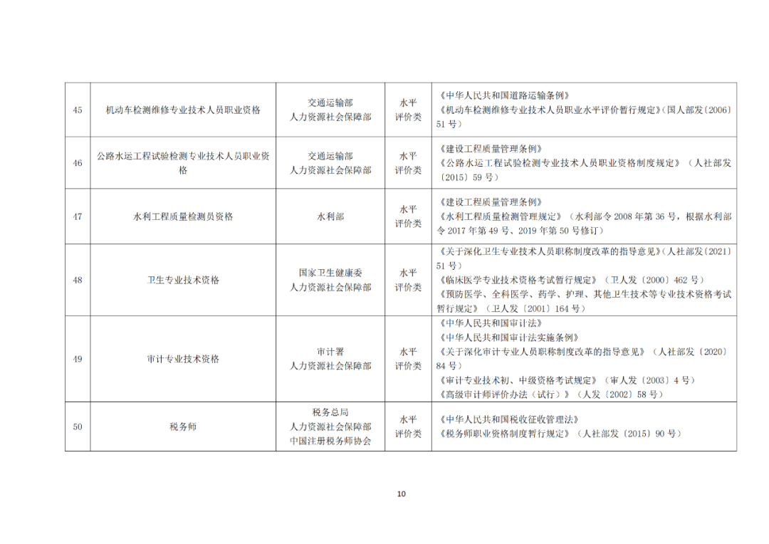 專利代理師正式列入《國(guó)家職業(yè)資格目錄（2021年版）》！