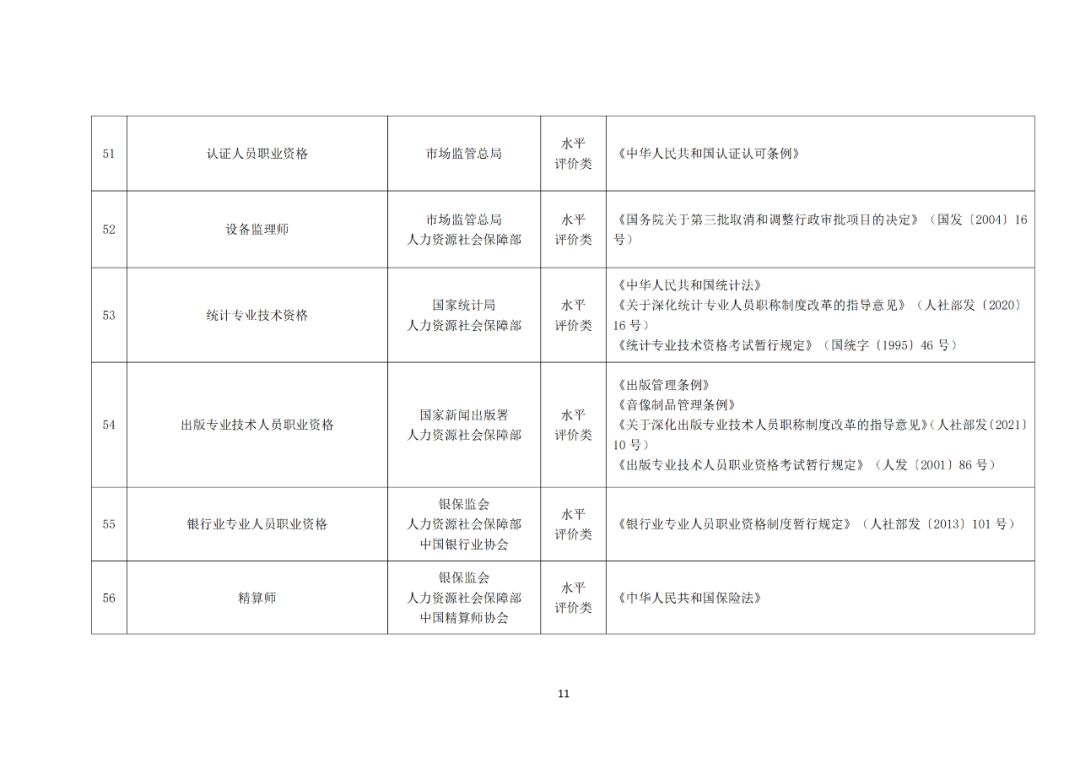 專利代理師正式列入《國(guó)家職業(yè)資格目錄（2021年版）》！