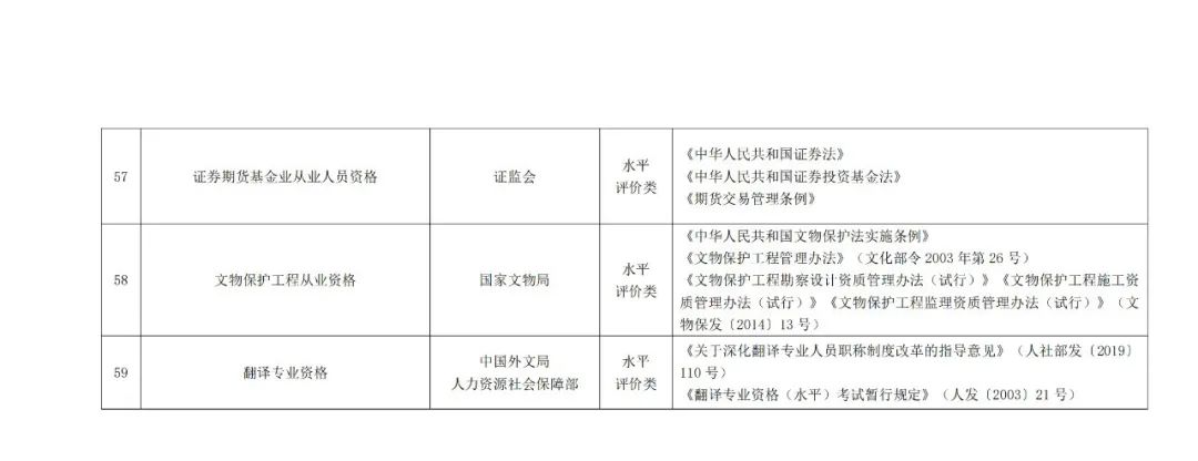專利代理師正式列入《國(guó)家職業(yè)資格目錄（2021年版）》！