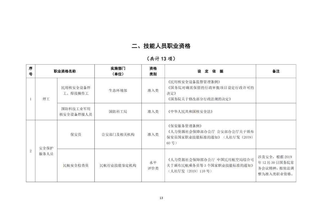 專利代理師正式列入《國(guó)家職業(yè)資格目錄（2021年版）》！