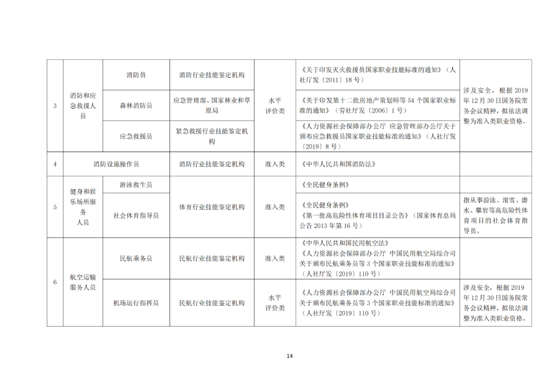 專利代理師正式列入《國(guó)家職業(yè)資格目錄（2021年版）》！
