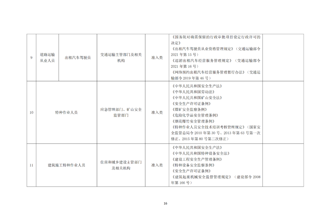 專利代理師正式列入《國(guó)家職業(yè)資格目錄（2021年版）》！