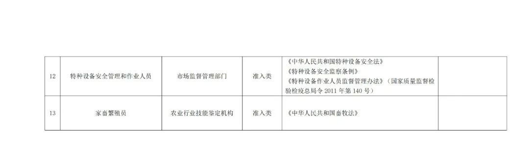 專利代理師正式列入《國(guó)家職業(yè)資格目錄（2021年版）》！