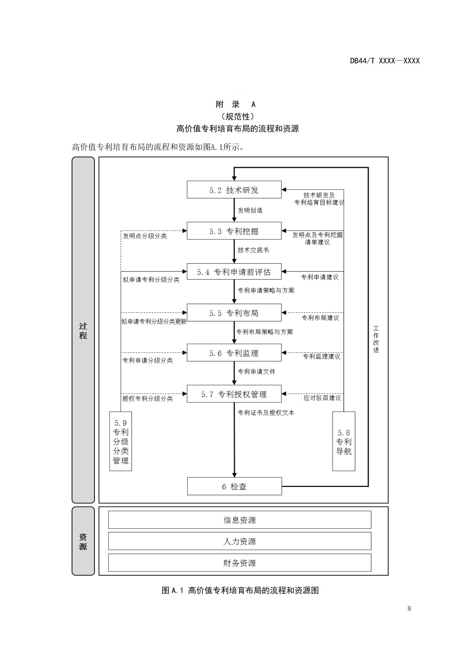 《高價(jià)值專(zhuān)利培育布局工作指南 （征求意見(jiàn)稿）》全文發(fā)布！