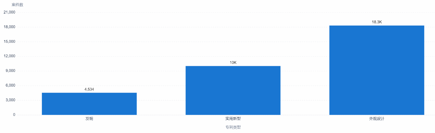 中國專利訴訟判賠案TOP10出爐！三星判賠額第二，第一竟是...