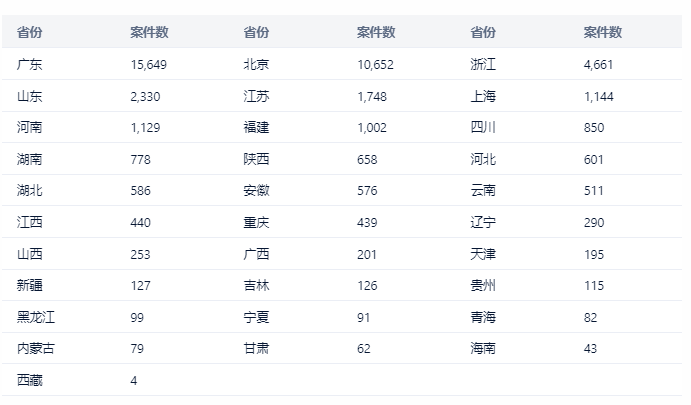 中國專利訴訟判賠案TOP10出爐！三星判賠額第二，第一竟是...
