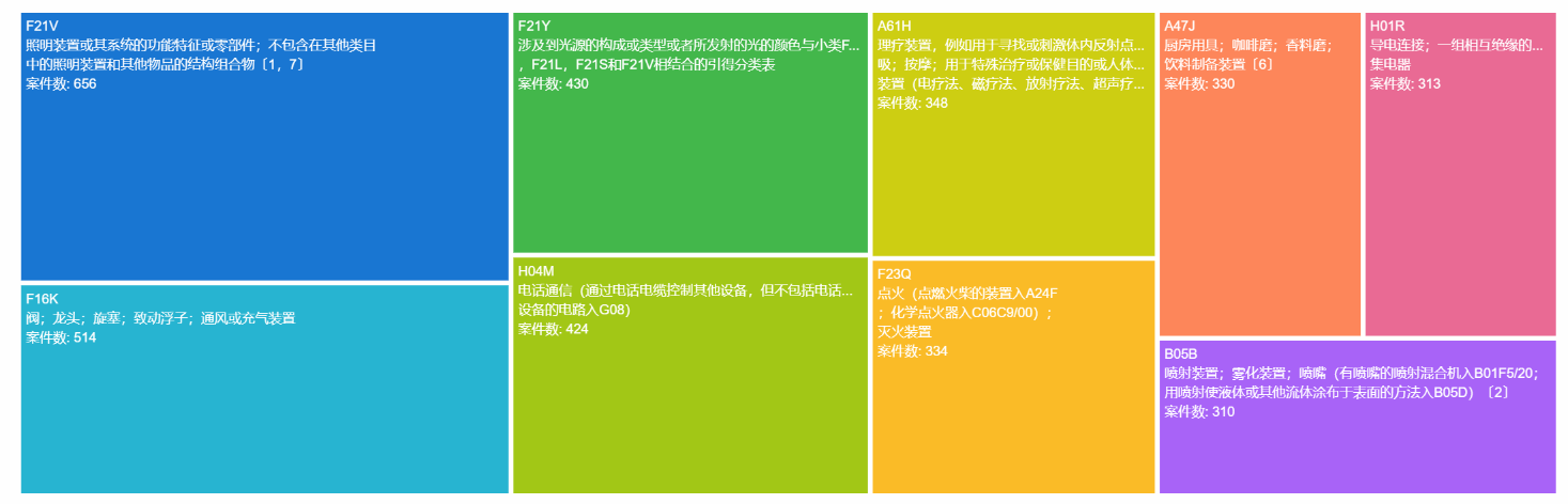 中國專利訴訟判賠案TOP10出爐！三星判賠額第二，第一竟是...