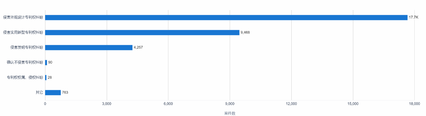 中國專利訴訟判賠案TOP10出爐！三星判賠額第二，第一竟是...