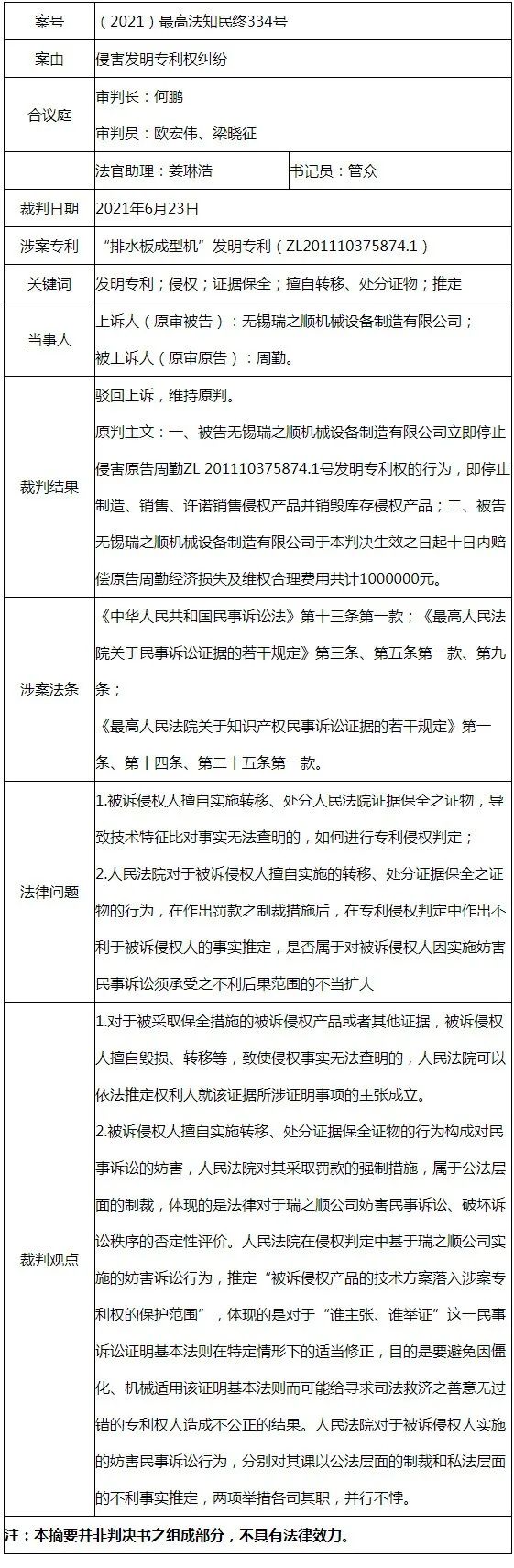 最高法談 | 對(duì)被訴侵權(quán)人擅自轉(zhuǎn)移、處分保全證據(jù)行為分別作出不利事實(shí)推定和科以司法處罰并行不悖
