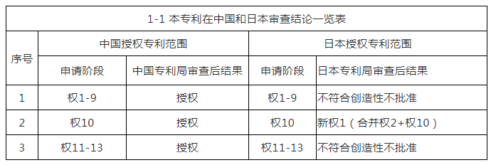 從格力VS奧克斯1.6億壓縮機專利侵權(quán)案，看激勵企業(yè)創(chuàng)新與知識產(chǎn)權(quán)保護之路