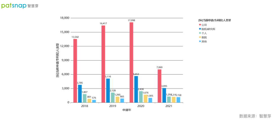 2021數(shù)字醫(yī)療專利排行榜發(fā)布！平安第一，騰訊上榜！