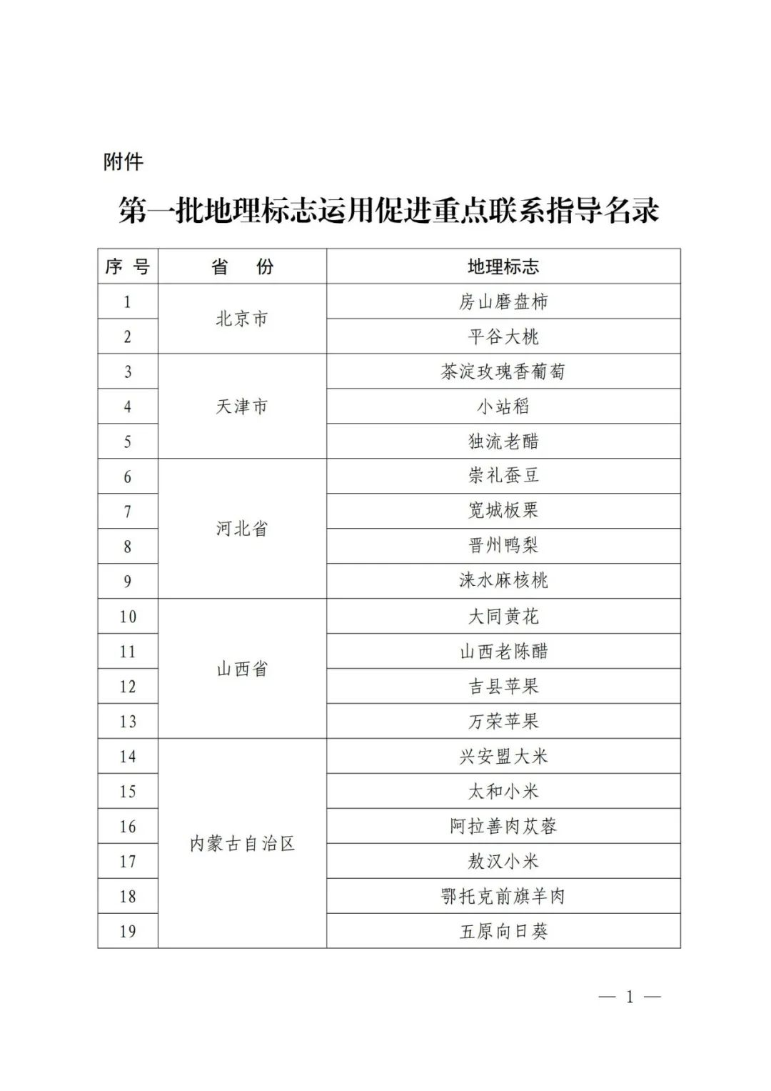 國知局：第一批160件地理標志運用促進重點聯(lián)系指導名錄