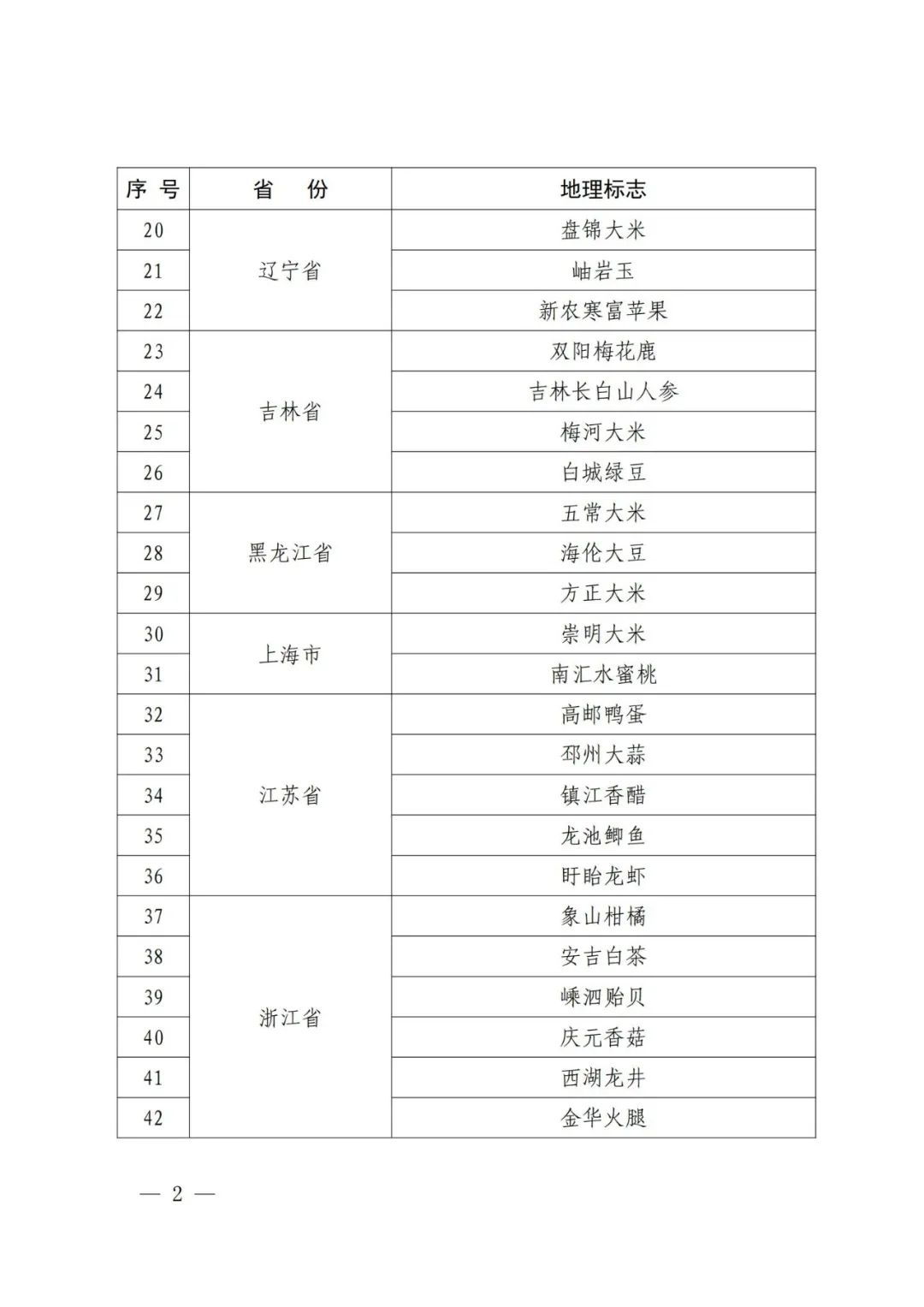 國知局：第一批160件地理標志運用促進重點聯(lián)系指導名錄