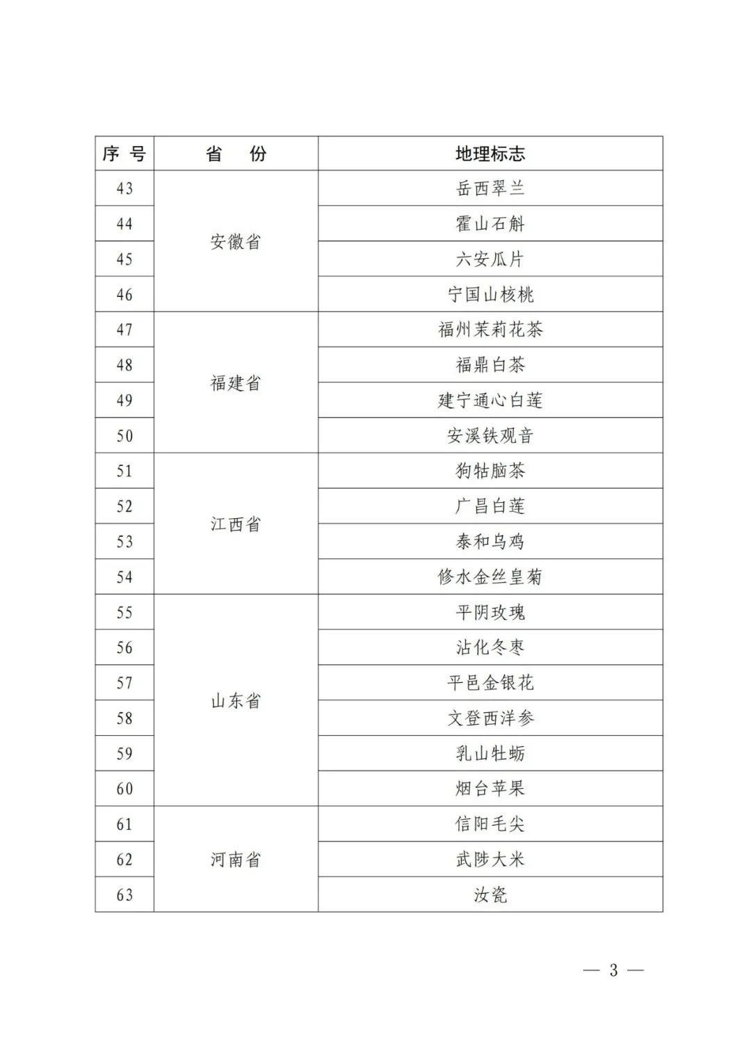 國知局：第一批160件地理標志運用促進重點聯(lián)系指導名錄