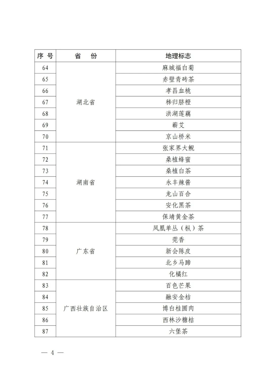 國知局：第一批160件地理標志運用促進重點聯(lián)系指導名錄