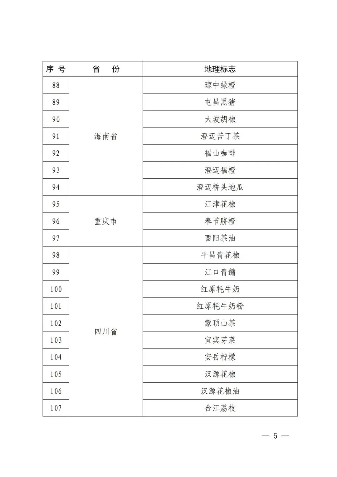 國知局：第一批160件地理標志運用促進重點聯(lián)系指導名錄