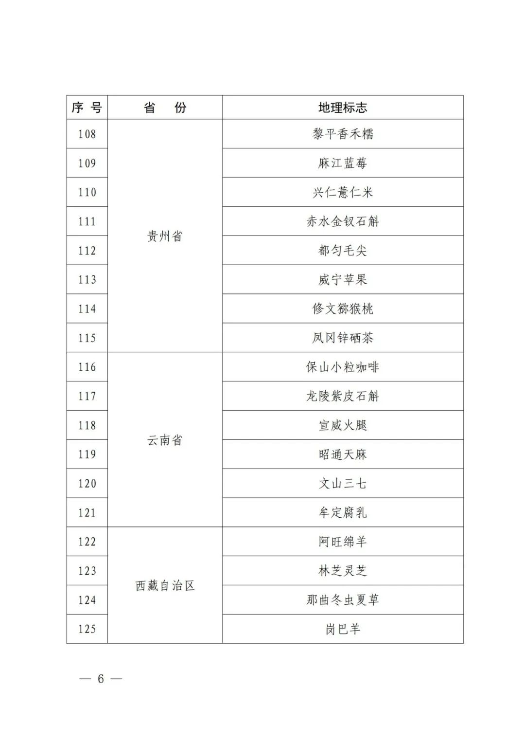 國知局：第一批160件地理標志運用促進重點聯(lián)系指導名錄
