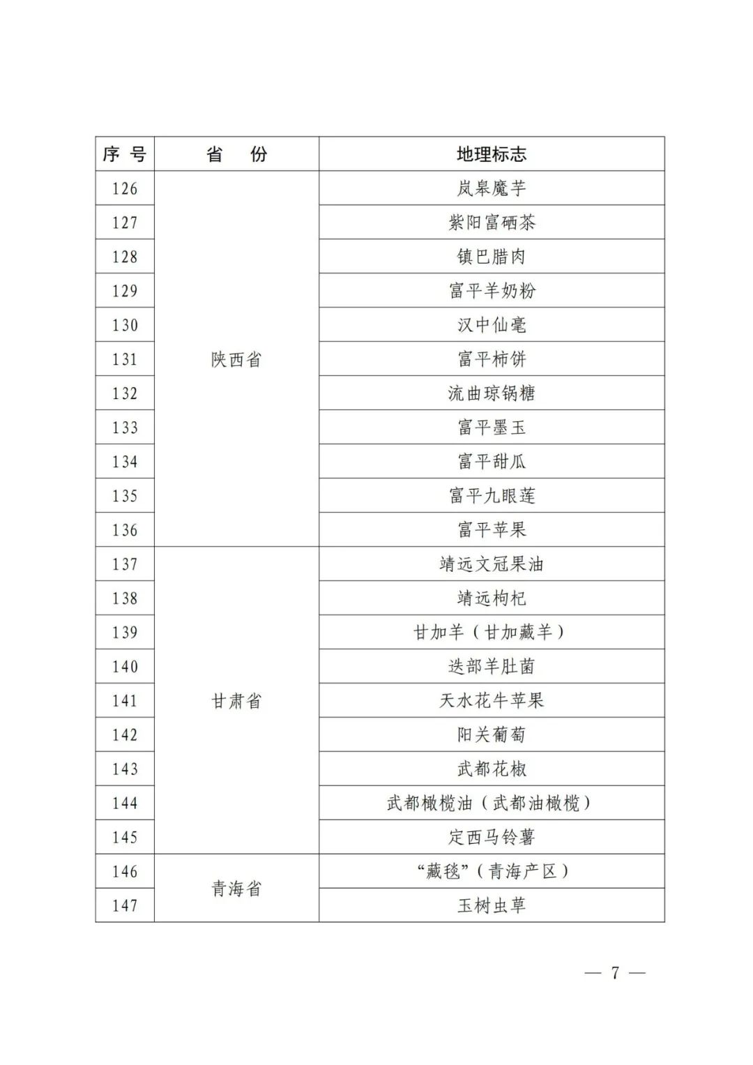 國知局：第一批160件地理標志運用促進重點聯(lián)系指導名錄
