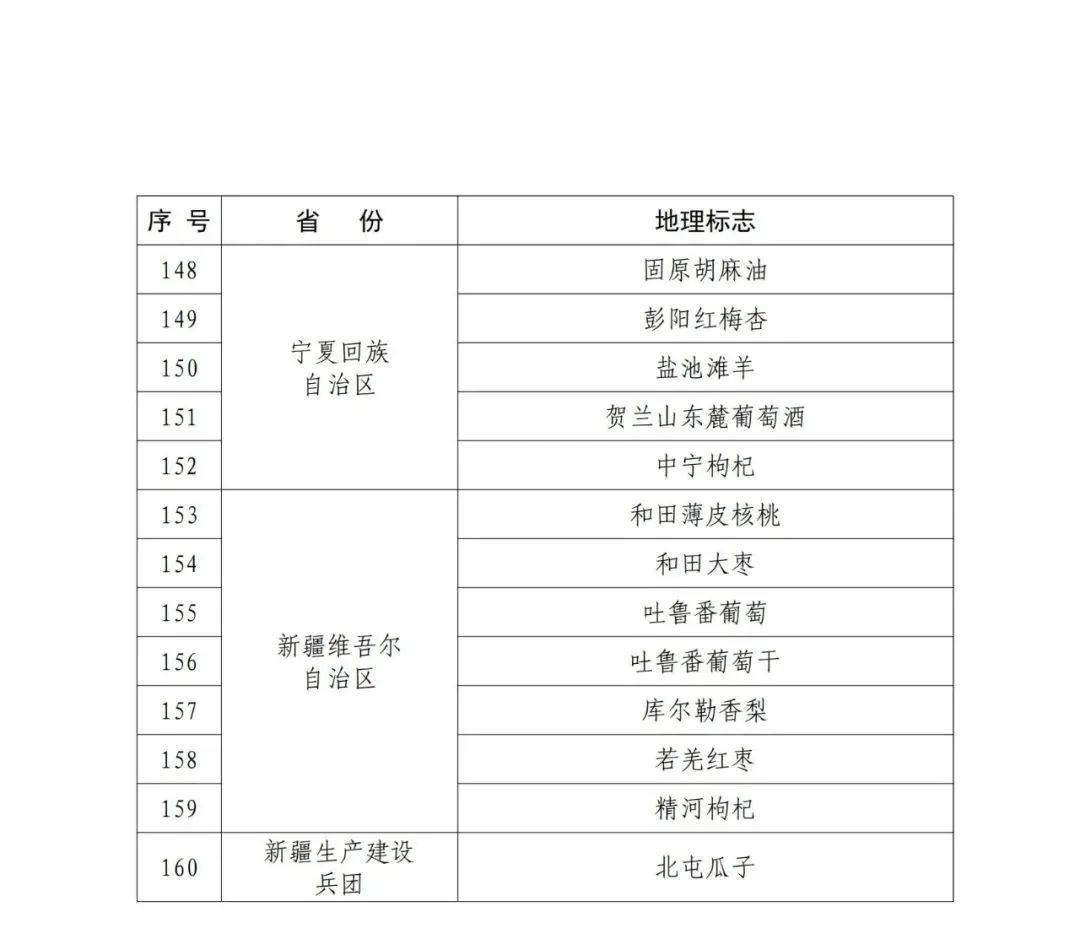 國知局：第一批160件地理標志運用促進重點聯(lián)系指導名錄