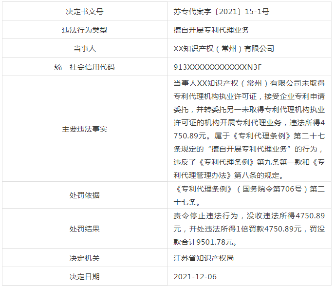 因非正常專利申請(qǐng)/擅自開展專利代理業(yè)務(wù)/虛假宣傳，4家知識(shí)產(chǎn)權(quán)機(jī)構(gòu)被罰！