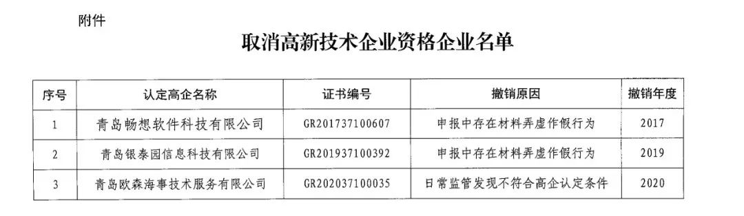 152家企業(yè)取消高新技術(shù)企業(yè)資格，追繳21家企業(yè)已享受的稅收優(yōu)惠/補(bǔ)助！