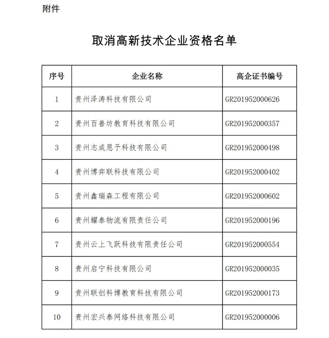 152家企業(yè)取消高新技術(shù)企業(yè)資格，追繳21家企業(yè)已享受的稅收優(yōu)惠/補(bǔ)助！