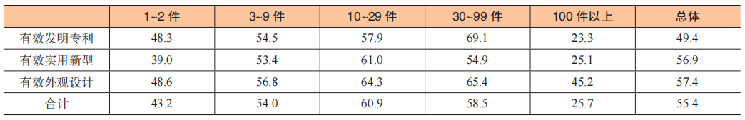 數(shù)據(jù)賦能專利生命周期科學管理